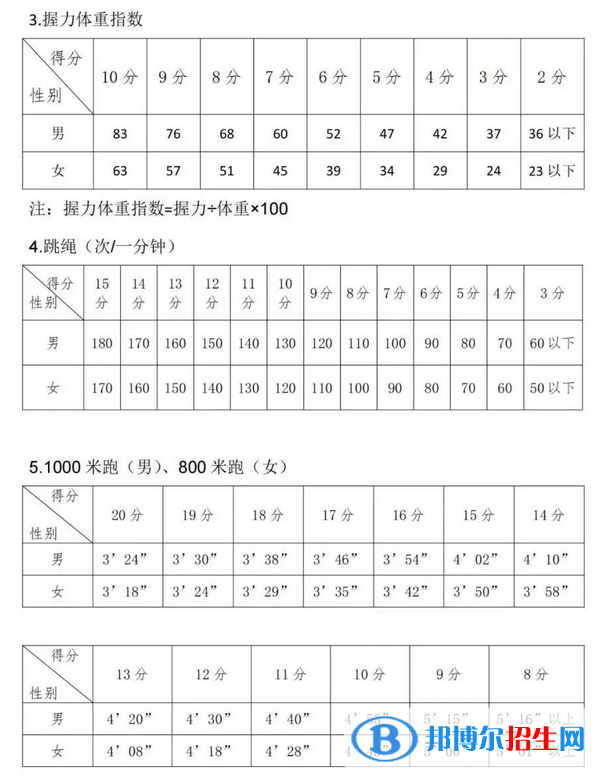 2023年吴忠中考体育考试科目和评分标准规定