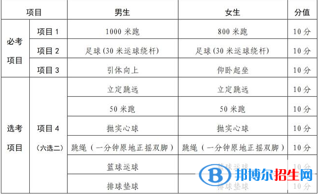 2023年兰州中考体育考试科目和评分标准规定