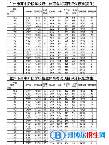 2023年甘肃中考体育考试科目和评分标准规定