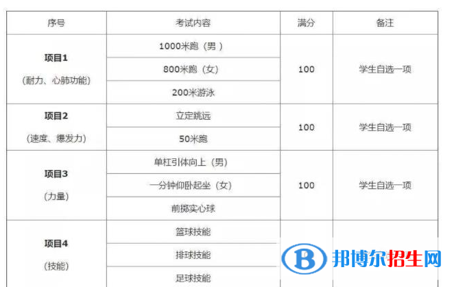 2023年陕西中考体育考试科目和评分标准规定