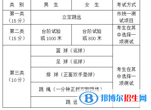 2023年遵义中考体育考试科目和评分标准规定