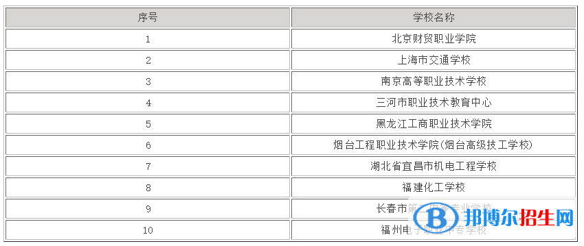 中国十大中专学校