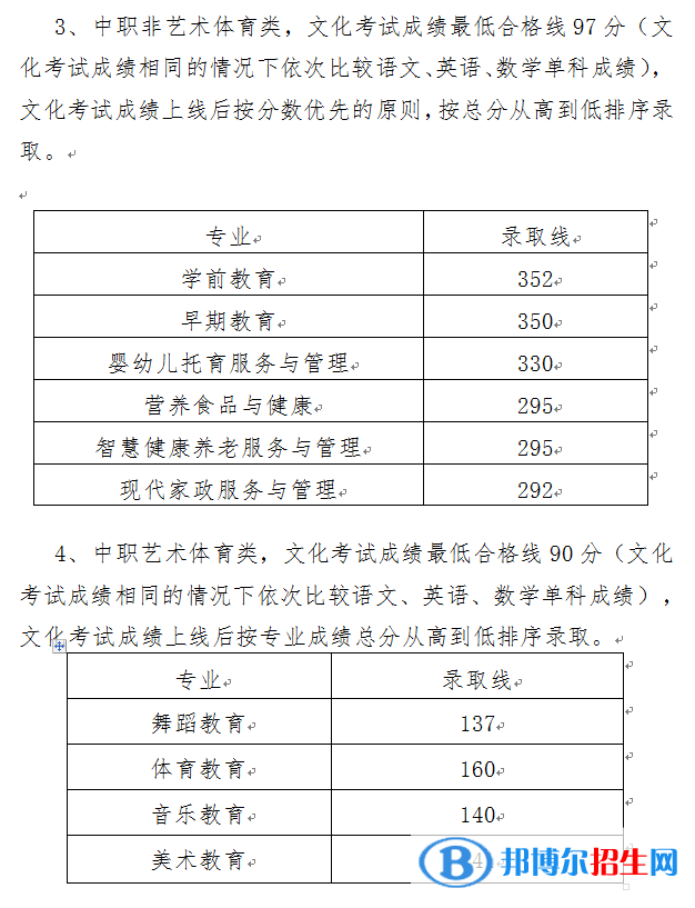 2022川南幼儿师范高等专科学校单招录取分数线（含2020-2021历年）