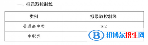 2022四川三河职业学院单招录取分数线（含2020-2021历年）