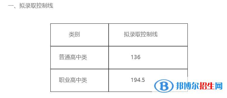 2022四川三河职业学院单招录取分数线（含2020-2021历年）