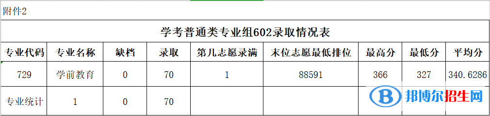 2022广东农工商职业技术学院依学考录取分数线（含2020-2021历年）