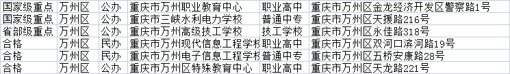 重庆万州区可以报名的中专学校有哪些?(附中专学校排名)