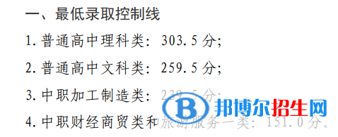 2022四川铁道职业学院单招录取分数线（含2020-2021历年）