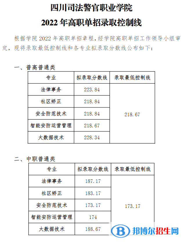 2022四川司法警官职业学院单招录取分数线（含2020-2021历年）