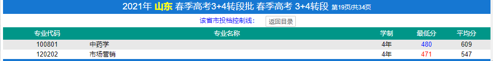 2022济宁医学院春季高考录取分数线（含2020-2021历年）