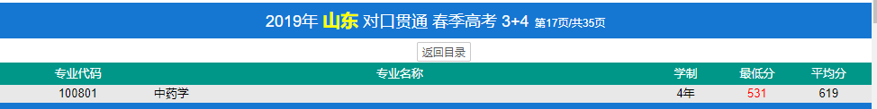 2022济宁医学院春季高考录取分数线（含2020-2021历年）