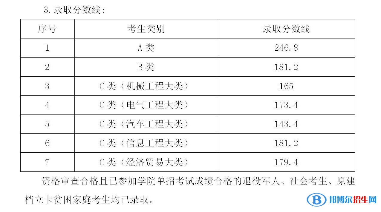 2022湖南机电职业技术学院单招录取分数线（含2020-2021历年）