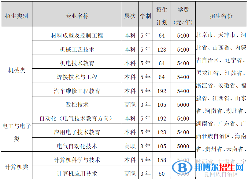 2022年天津职业技术师范大学单招专业有哪些？