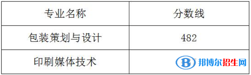 2022武汉信息传播职业技术学院单招录取分数线（含2020-2021历年）