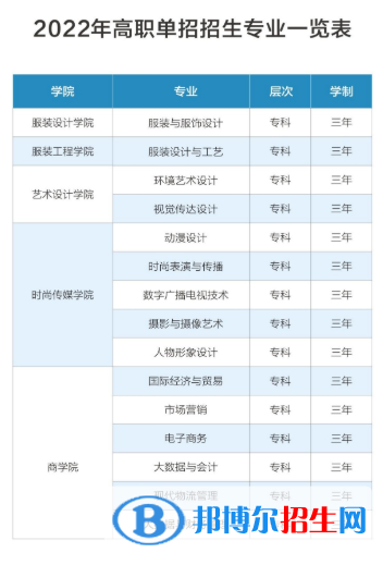 2023年江西服装学院单招专业有哪些？