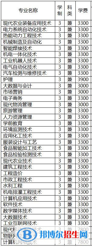 2023年新疆石河子职业技术学院单招专业有哪些？