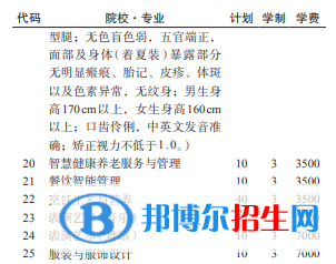 贵州航空职业技术学院2022分类考试招生专业有哪些？