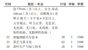 贵州经贸职业技术学院2022分类考试招生专业有哪些？