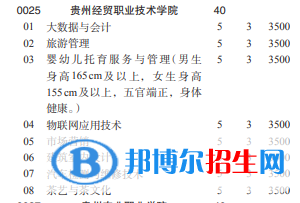 贵州经贸职业技术学院2022分类考试招生专业有哪些？