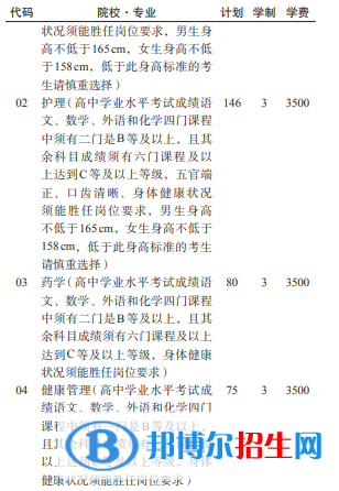 贵阳康养职业大学2022分类考试招生专业有哪些？