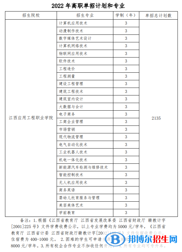 2022江西应用工程职业学院单招专业有哪些？