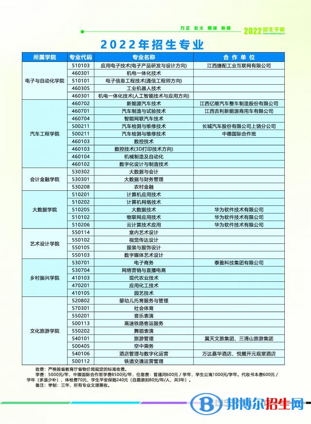 2023上饶职业技术学院单招专业有哪些？