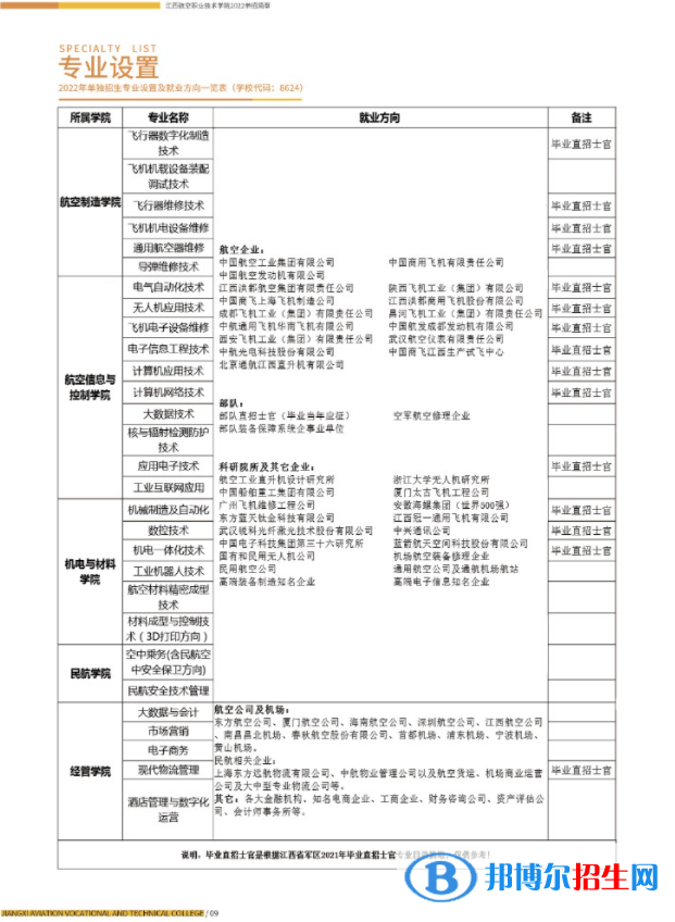 2023江西航空职业技术学院单招专业有哪些？