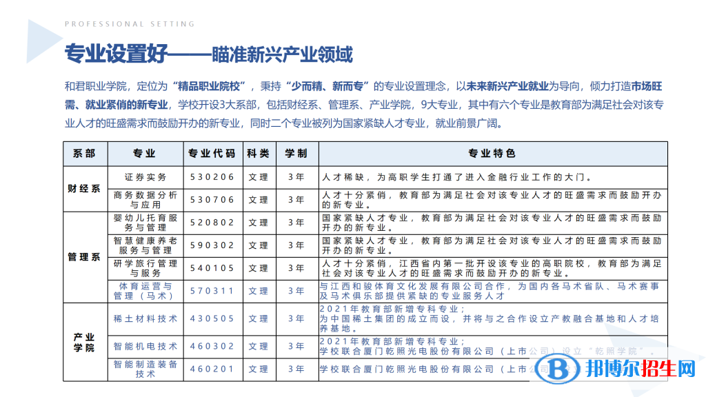 2023年和君职业学院单招专业有哪些？