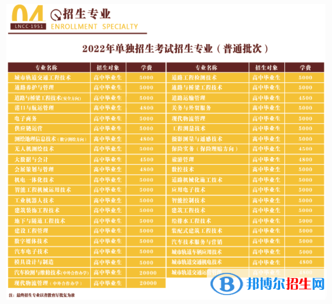 2023辽宁省交通高等专科学校单招专业有哪些？