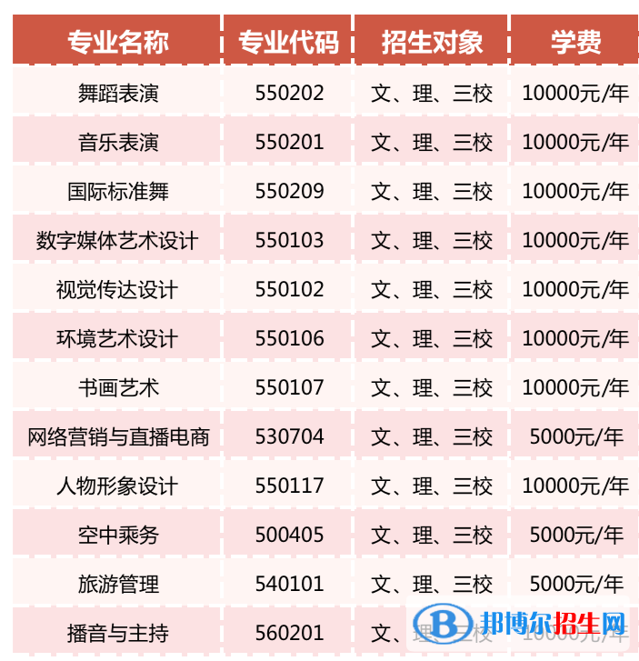 2023年云南文化艺术职业学院单招专业有哪些？