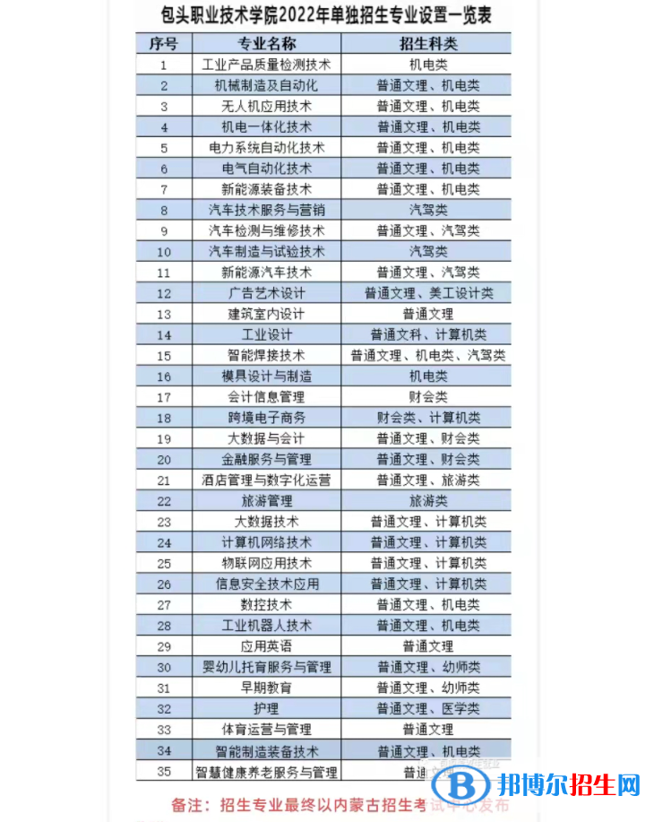 2022年包头职业技术学院单招专业有哪些？