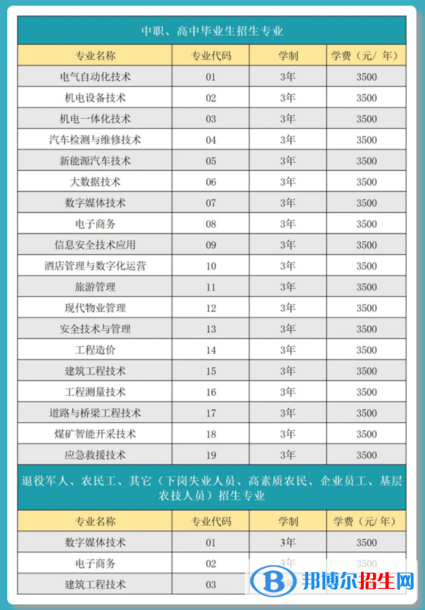 毕节工业职业技术学院2022分类考试招生专业有哪些？