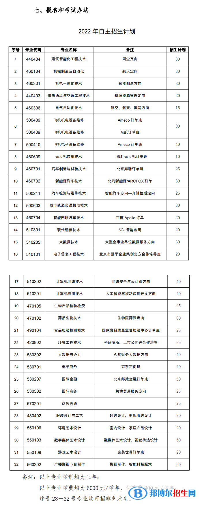 北京电子科技职业学院2022高职自主招生专业有哪些？