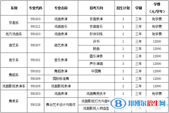 北京戏曲艺术职业学院2022高职自主招生专业有哪些？