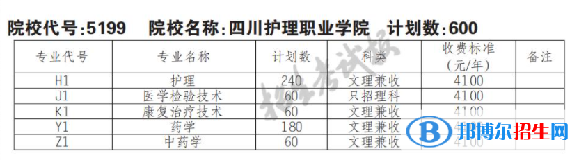 2023年四川护理职业学院单招专业有哪些？