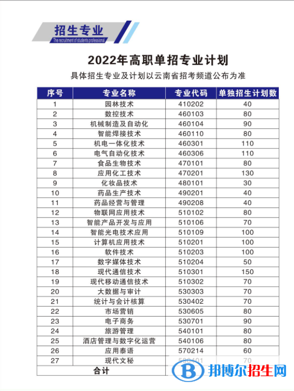 2022年云南国防工业职业技术学院单招专业有哪些？