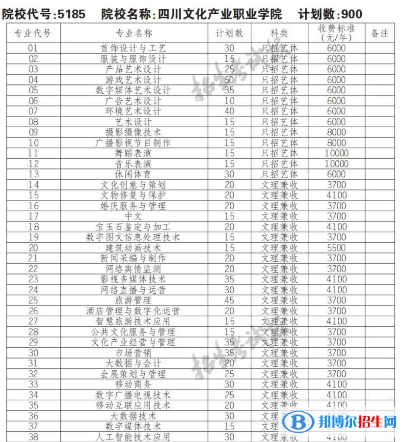 2023年四川文化产业职业学院单招专业有哪些？