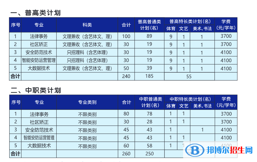 2023年四川司法警官职业学院单招专业有哪些？