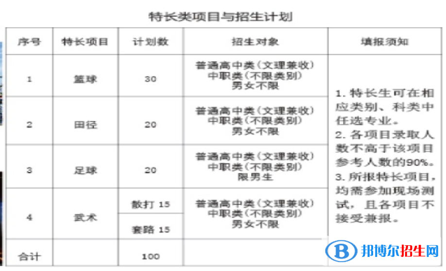 2023年乐山职业技术学院单招专业有哪些？