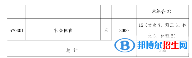 2023年晋中师范高等专科学校单招专业有哪些？