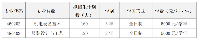 2023年云南轻纺职业学院单招专业有哪些？