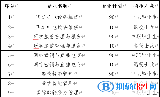 2023年三峡旅游职业技术学院单招专业有哪些？