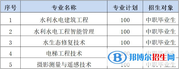 2023年长江工程职业技术学院单招专业有哪些？