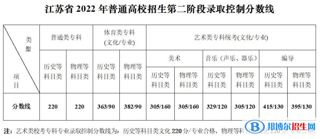 2022æ±èèºæ¯é«èåæ°çº¿å¬å¸ï¼å«2020-2021åå¹´ï¼