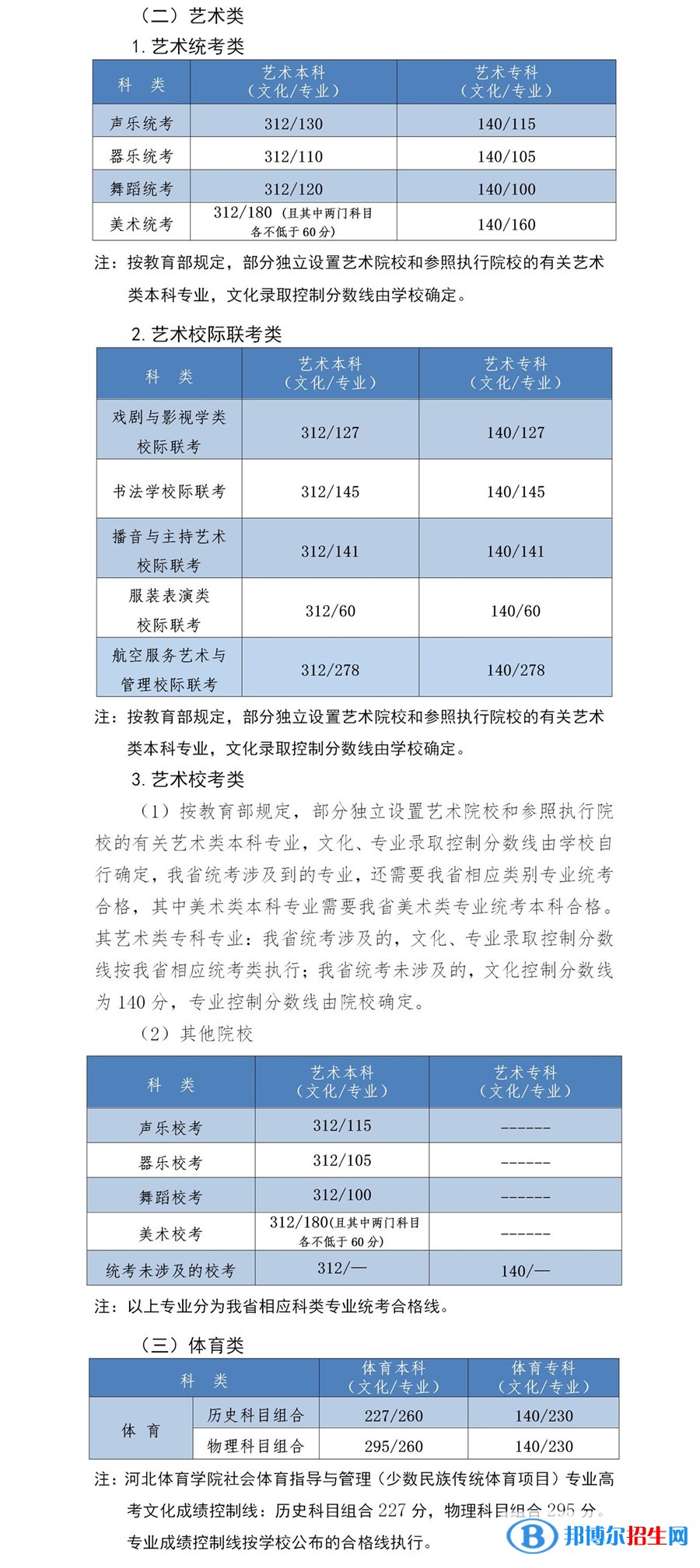 2022æ²³åèºæ¯é«èåæ°çº¿ï¼å«2020-2021åå¹´ï¼