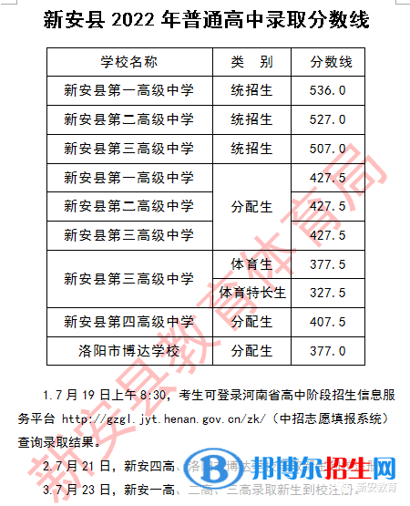 新安中考2022录取分数线