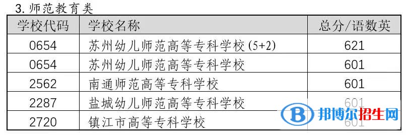 苏州相城区中考2022录取分数线