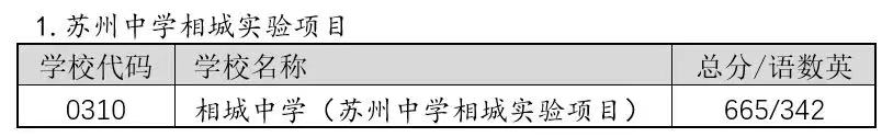 苏州相城区中考2022录取分数线