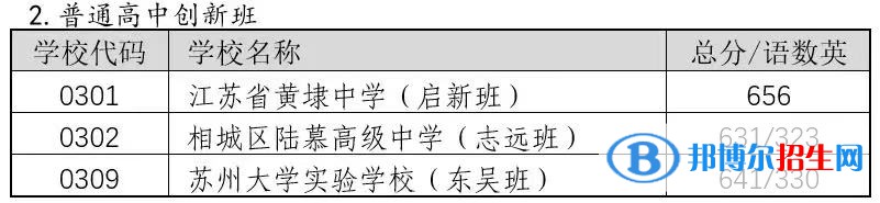 苏州相城区中考2022录取分数线