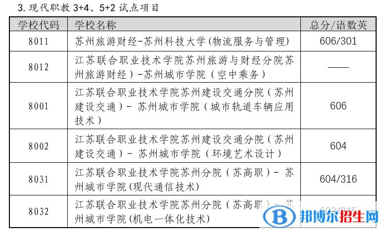 苏州相城区中考2022录取分数线